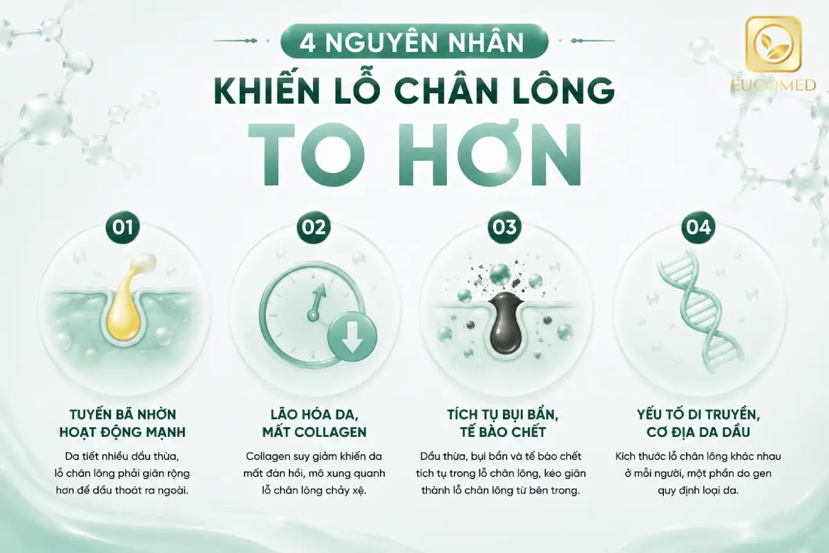 cách thu nhỏ lỗ chân lông mặt