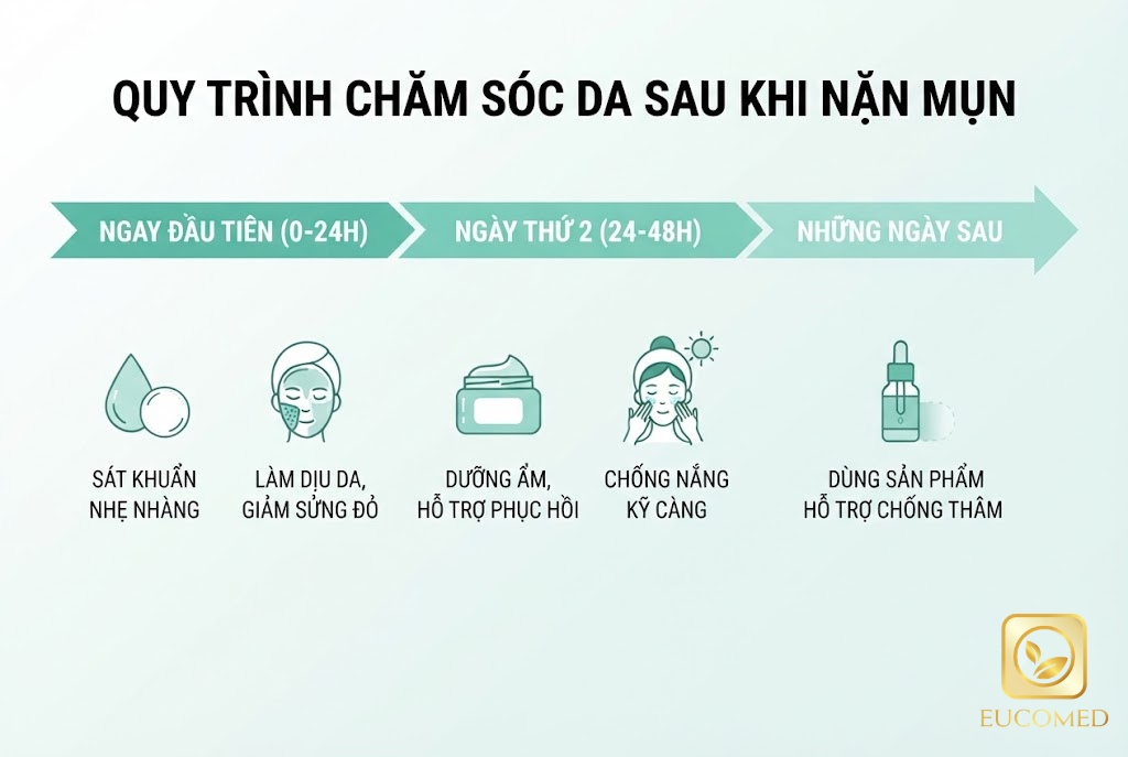 mới nặn mụn xong nên làm gì 