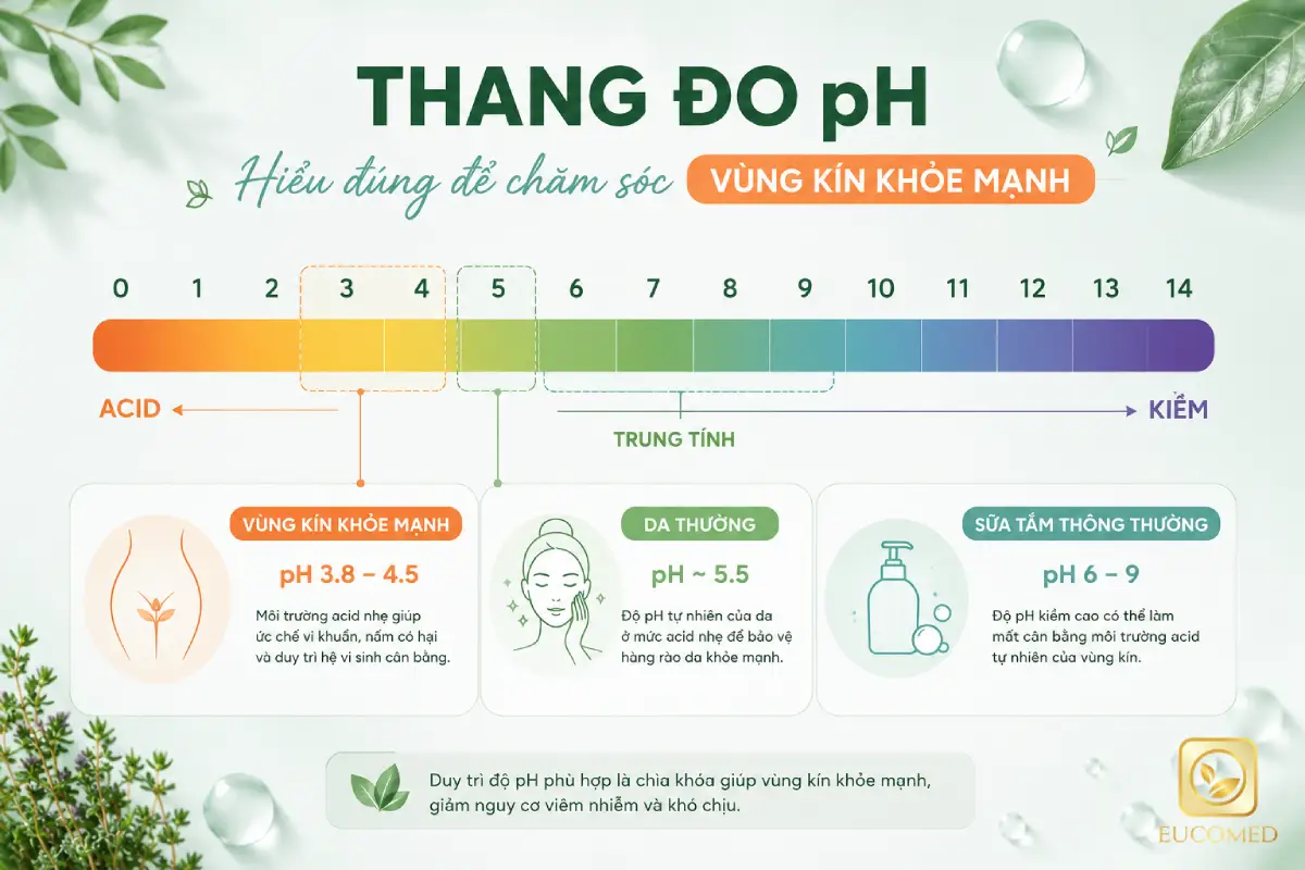 độ ph của vùng kín